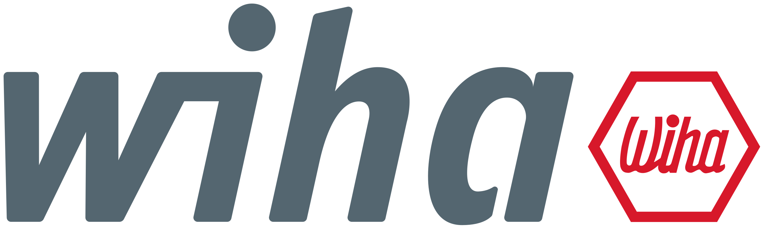 Wiha shop